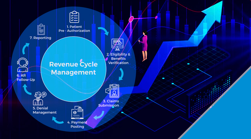 PERINET TECHNOLOGIES Revenue Cycle Management healthcare services